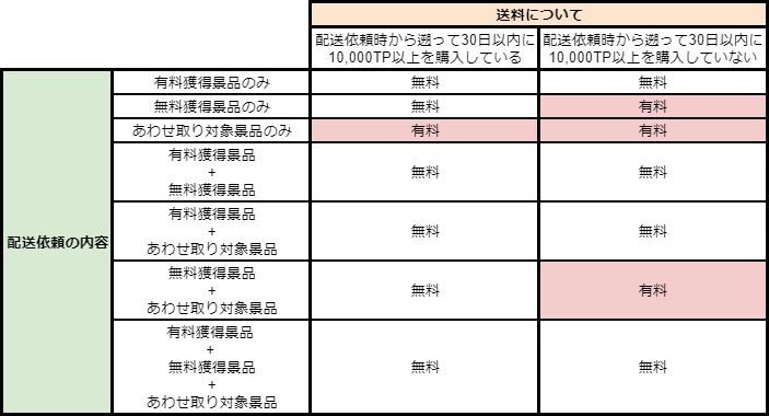 FAQ | オンラインクレーンゲーム トレバ